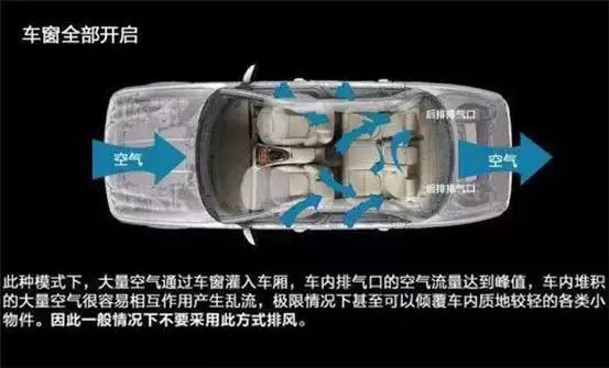 車窗這樣開，省油又通風(fēng)！